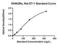 Rat Endothelin 1, ET-1 ELISA Kit