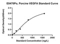 Porcine Vascular Endothelial Growth Factor A, VEGFA ELISA Kit