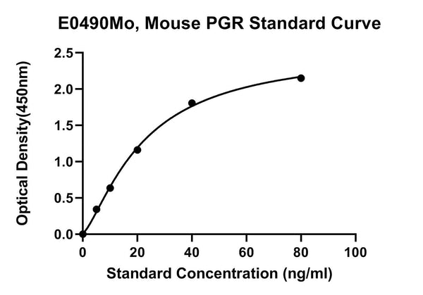 Mouse Progesterone Receptor, PGR ELISA Kit