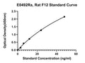 Rat Coagulation Factor 12, F12 ELISA Kit