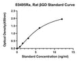 Rat Beta-glucuronidase, BETA GD ELISA Kit