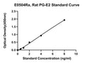 Rat Prostaglandin E2, PG-E2 ELISA Kit