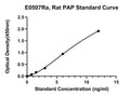 Rat Prostatic Acid Phosphatase, PAP ELISA Kit