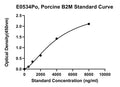 Porcine Beta-2-Microglobulin, B2M ELISA Kit
