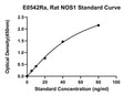 Rat Neuronal nitric oxide synthase, NOS1 ELISA Kit