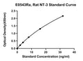 Rat Neurotrophin 3, NT-3 ELISA Kit