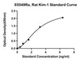 Rat Kidney Injury Molecule 1, KIM-1 ELISA Kit