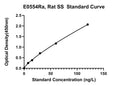 Rat Somatostatin, SS ELISA KI