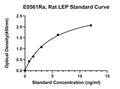 Rat Leptin, LEP ELISA Kit