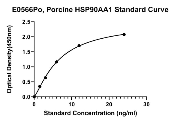 Porcine Heat Shock Protein Hsp 90-alpha, HSP90AA1 ELISA Kit