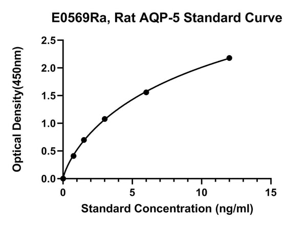 Rat Aquaporin 5, AQP-5 ELISA Kit