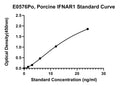 Porcine Interferon Alpha, Beta Receptor 1, IFNAR1 ELISA Kit