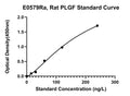 Rat Placenta Growth Factor, PLGF ELISA Kit