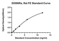 Rat Ferritin, FE ELISA Kit