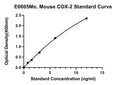 Mouse Cyclooxygenase-2, COX-2 ELISA Kit