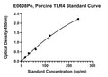 Porcine Toll-like Receptor 4, TLR4 ELISA Kit
