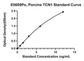 Porcine Transcobalamin-1, TCN1 ELISA Kit