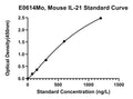 Mouse Interleukin 21, IL-21 ELISA Kit