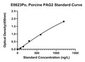 Porcine Pregnancy Associated Glycoprotein 2, PAG2 ELISA Kit