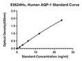 Human Aquaporin 1, AQP-1 ELISA Kit