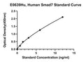 Human Mothers Against Decapentaplegic Homolog 7, SMAD7 ELISA Kit