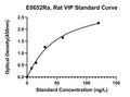 Rat Vasoactive Intestinal Peptide, VIP ELISA Kit