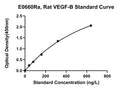 Rat Vascular Endothelial Cell Growth Factor B, VEGF-B ELISA Kit