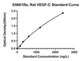 Rat Vascular Endothelial Cell Growth Factor C, VEGF-C ELISA Kit