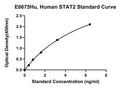 Human Signal Transducer and Activator of Transcription 2, STAT2 ELISA Kit