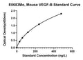 Mouse Vascular Endothelial Cell Growth Factor B, VEGF-B ELISA Kit