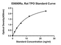 Rat Thrombopoietin, TPO ELISA Kit