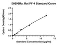 Rat Platelet Factor 4, PF-4 ELISA Kit