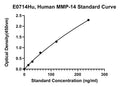 Human Matrix Metalloproteinase 14, MMP14 ELISA Kit