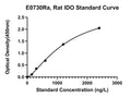 Rat Indoleamine 2, 3-dioxygenase, IDO ELISA Kit