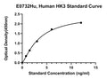 Human Hexokinase 3, HK3 ELISA Kit