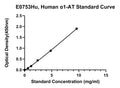 Human ?1-Antitrypsin, A1-AT ELISA Kit