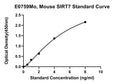 Mouse Nad-dependent Protein Deacetylase Sirtuin-7, SIRT7 ELISA Kit