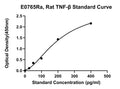 Rat Tumor Necrosis Factor ?, TNF-B ELISA Kit