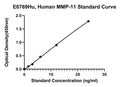 Human Matrix Metalloproteinase 11, MMP-11 ELISA Kit