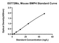 Mouse Bone Morphogenetic Protein 4, BMP4 ELISA Kit