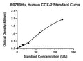 Human Cyclooxygenase-2, COX-2 ELISA Kit