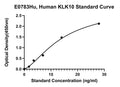 Human Kallikrein 10, KLK10 ELISA Kit