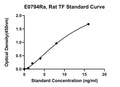 Rat Tissue Factor, TF ELISA Kit