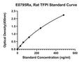 Rat Tissue Factor Pathway Inhibitor, TFPI ELISA Kit