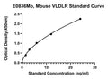 Mouse Very Low Density Lipoprotein Receptor, VLDLR ELISA Kit