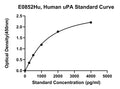 Human Urokinase-type Plasminogen Activator, UPA ELISA Kit