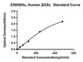 Human ?-galactosidase, BGAL ELISA Kit