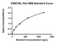 Rat Hemoglobin Subunit Beta-1, HBB ELISA Kit