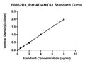 Rat A Disintegrin and Metalloproteinase with Thrombospondin Motifs 1, ADAMTS1 ELISA Kit