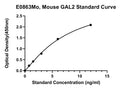 Mouse Galectin 2, GAL2 ELISA Kit